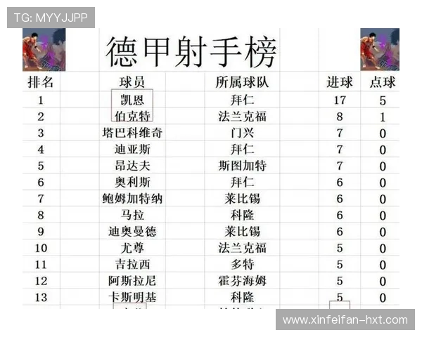 德甲球员身价大幅上涨奥利塞领跑涨幅榜创纪录