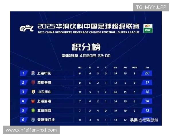 中超争冠末轮间隔22天的背后原因揭示年初赛程安排的世界杯冲击策略